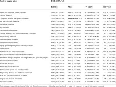 Real-world safety of PCSK9 inhibitors: A pharmacovigilance study based on spontaneous reports in FAERS
